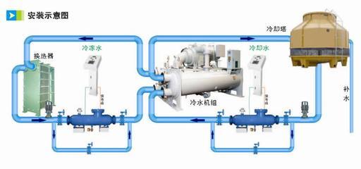 水处理图片|水处理样板图|水处理-广州宇唐环保设备营业部